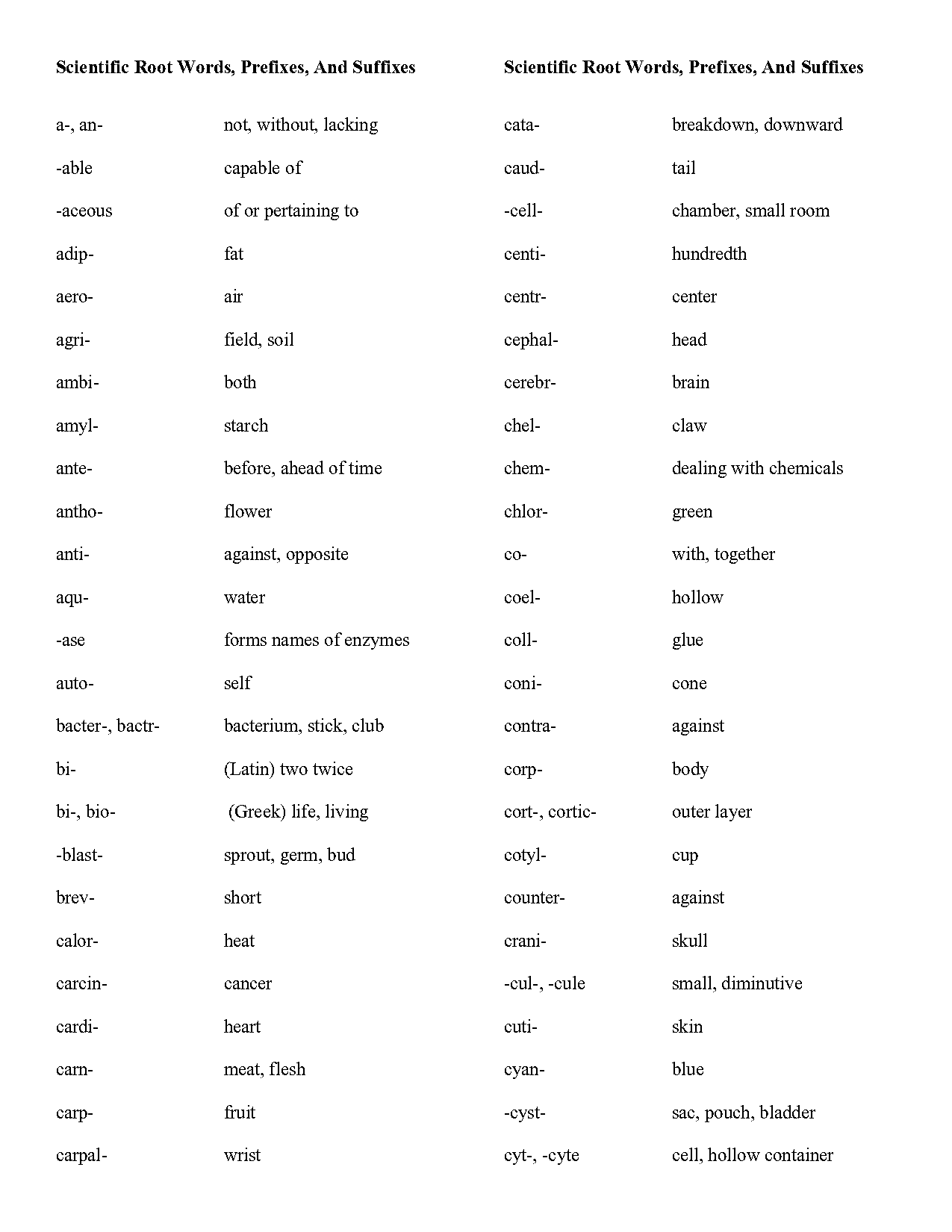 glowing terms meaning in hindi