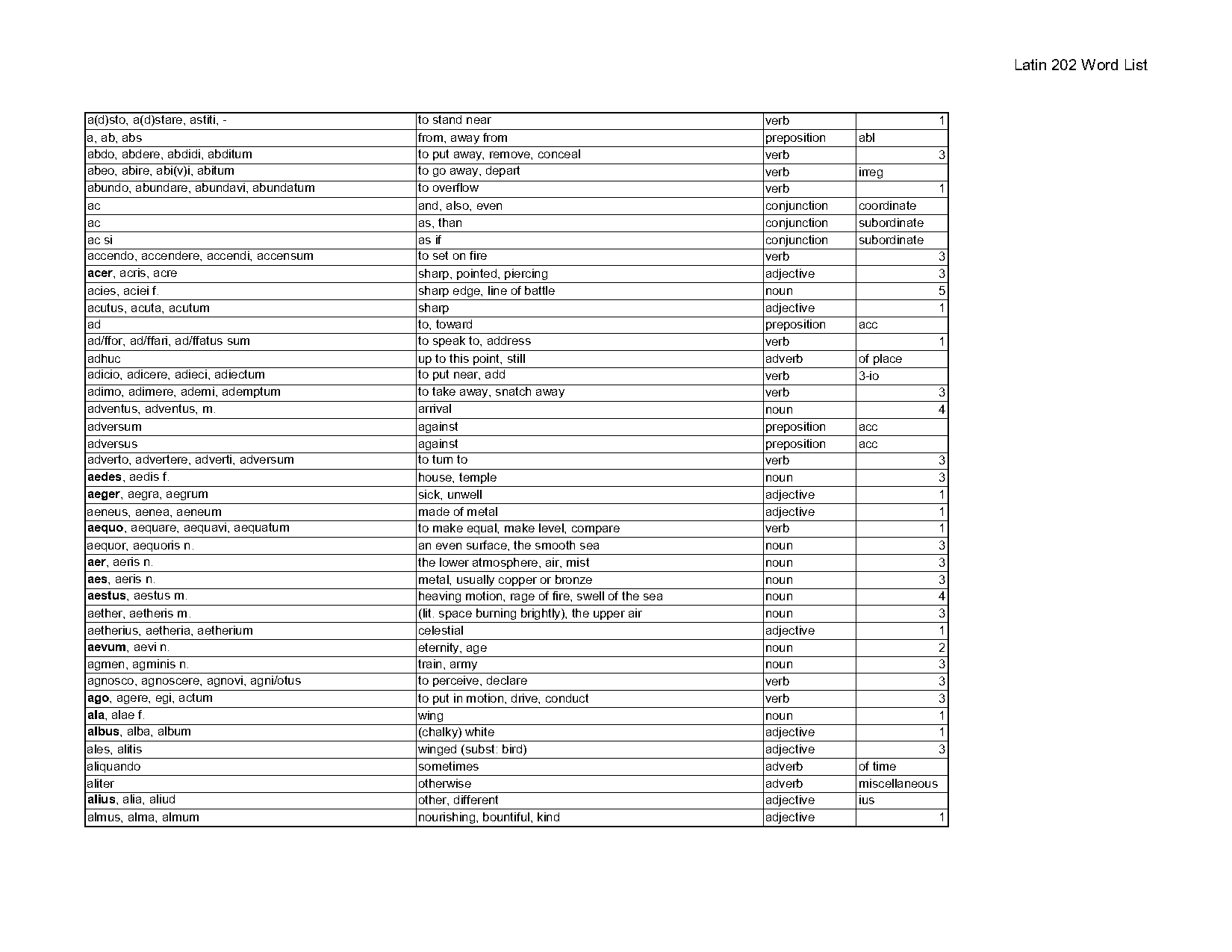 glowing terms meaning in hindi